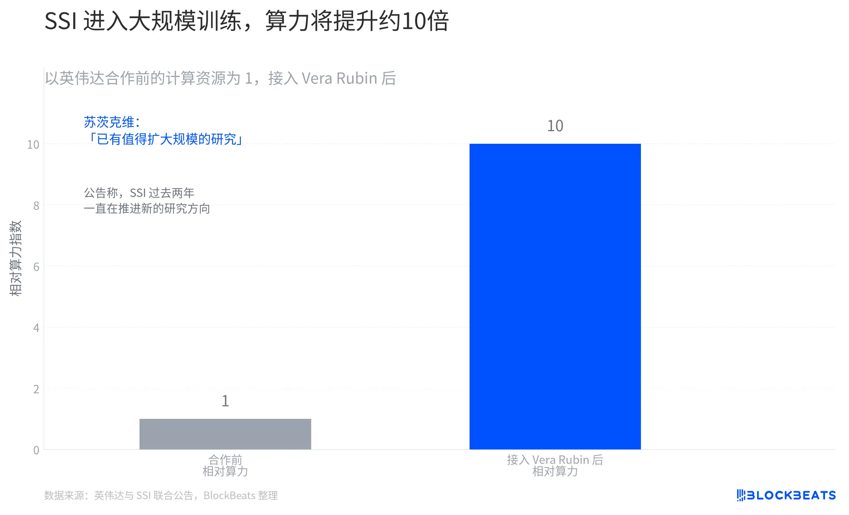 英伟达