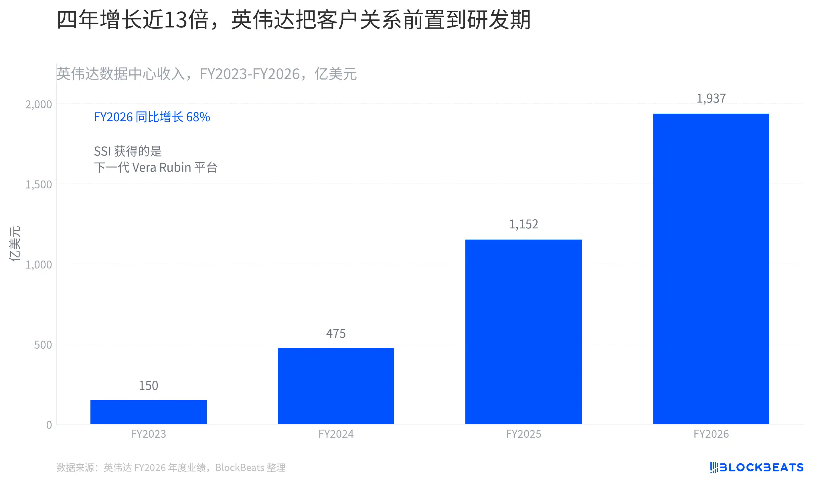 英伟达