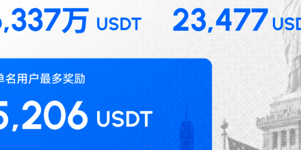 TradFi, 永续合约,火币HTX
