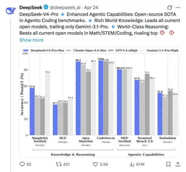 DeepSeek