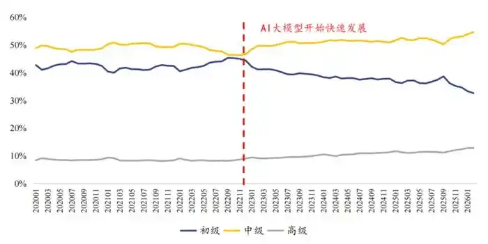 大疆