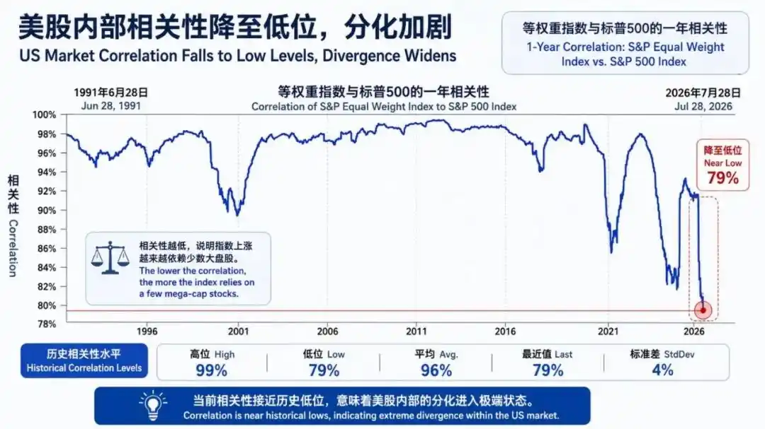 半导体设备