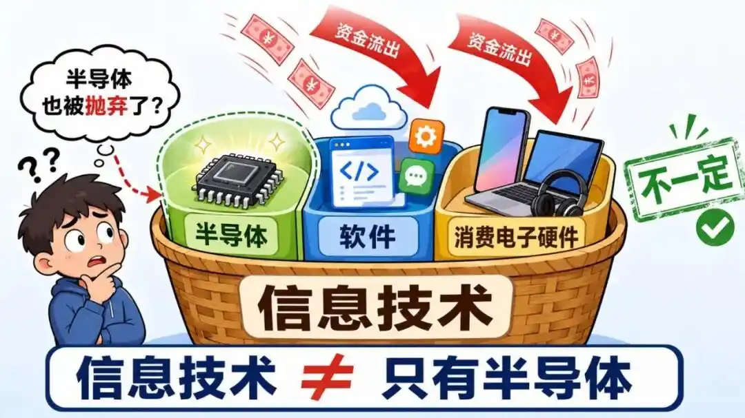 半导体设备