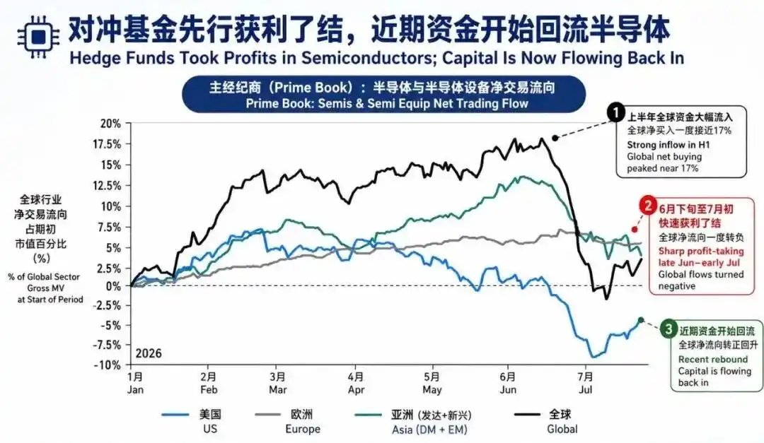 半导体设备