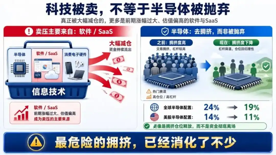 半导体设备