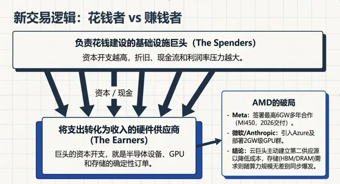 半导体设备
