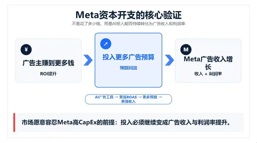 半导体设备