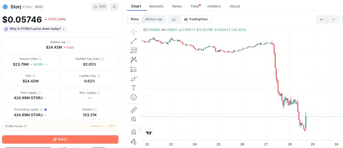 Storj Labs 申请 Chapter 11 破产，拟推 STORJ 代币换重组后股权 4