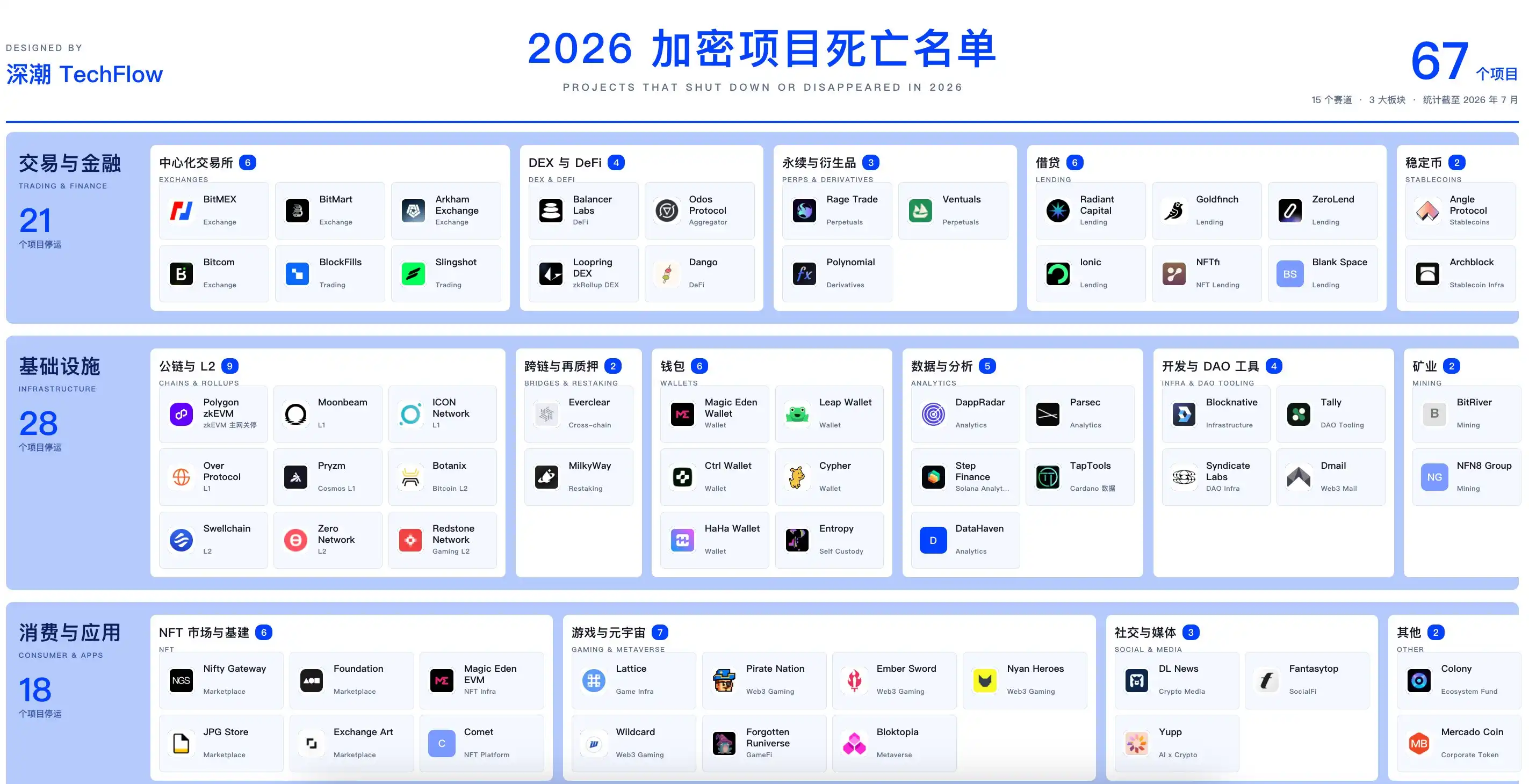Storj Labs 申请 Chapter 11 破产，拟推 STORJ 代币换重组后股权 5