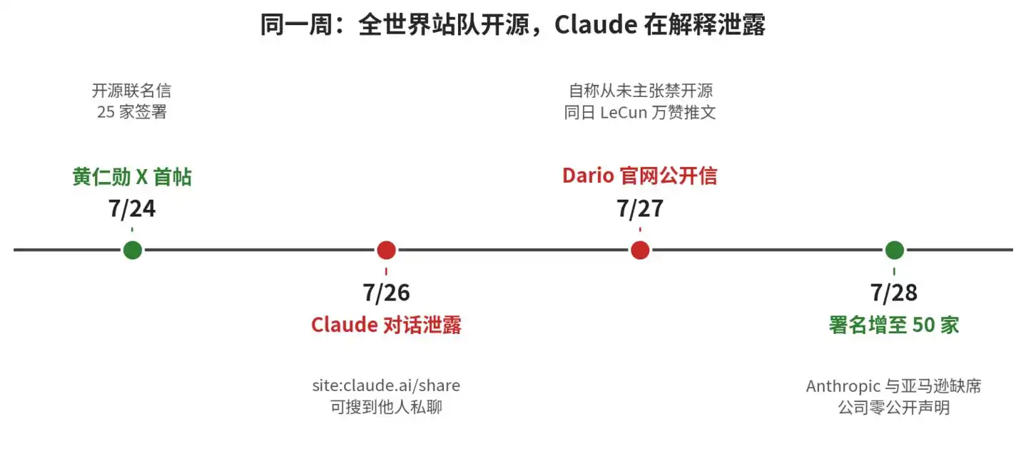 Claude