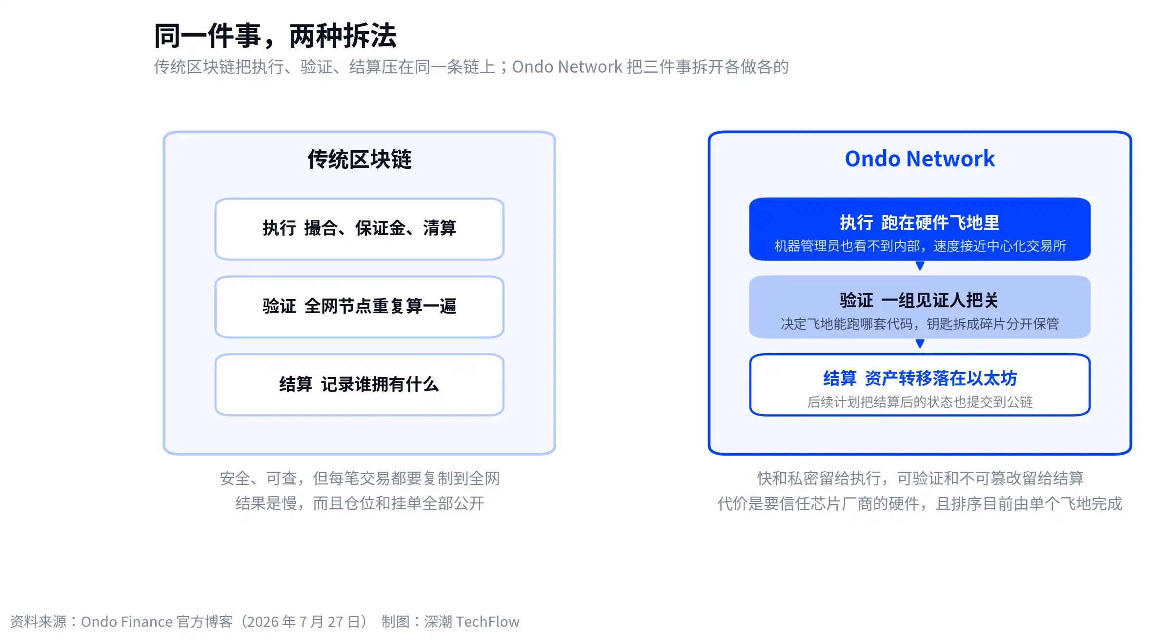 链上美股