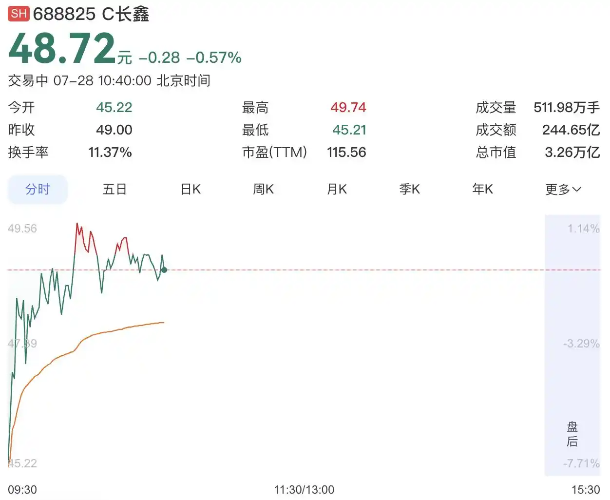 长鑫科技