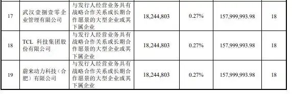 长鑫科技