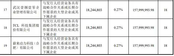 长鑫科技