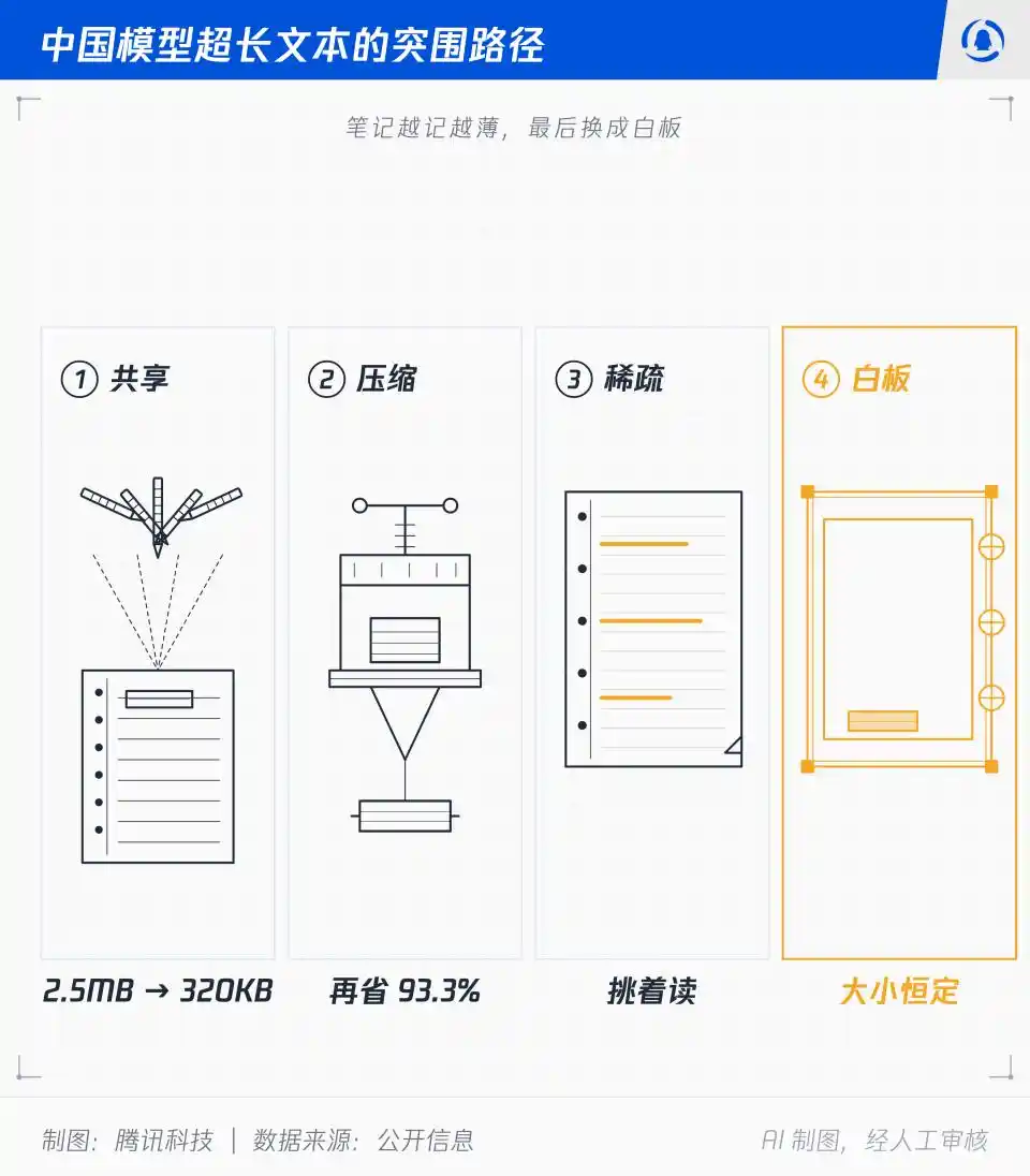 DeepSeek