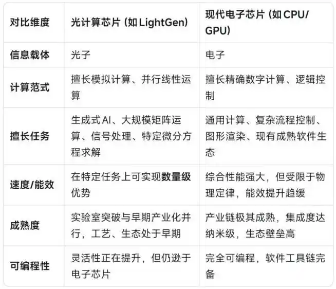 曦智科技