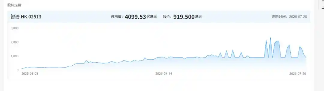 用户依赖