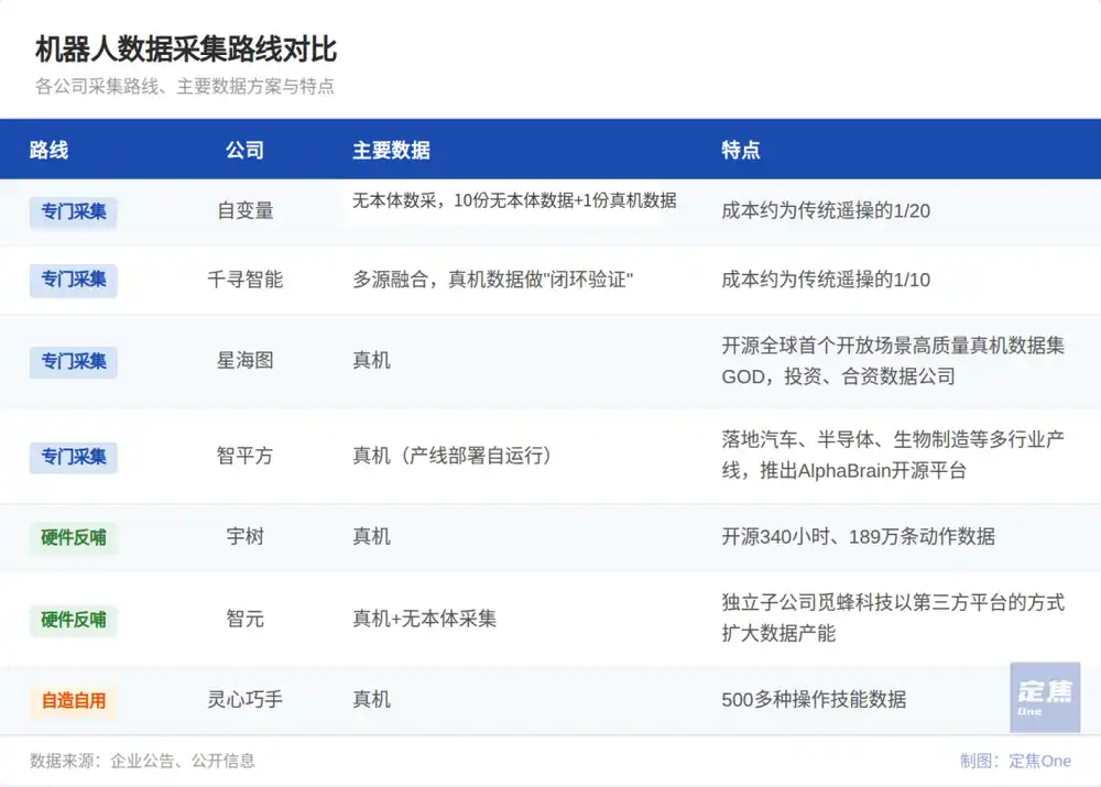 人形机器人