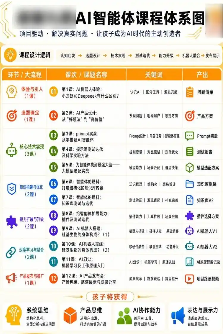 AI培训