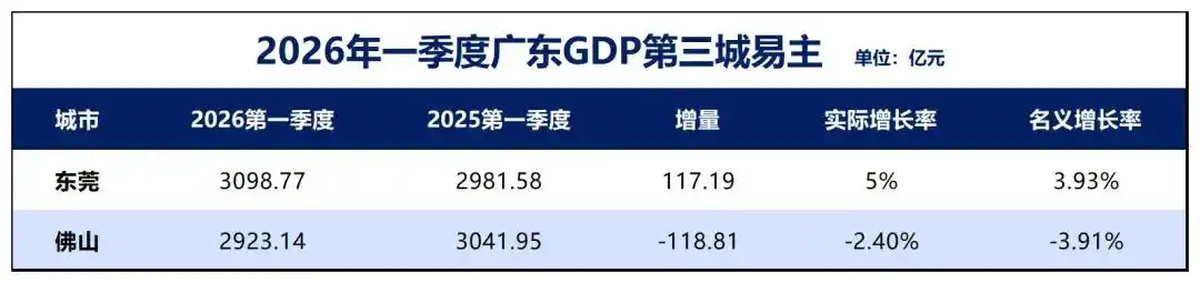 电子信息制造业