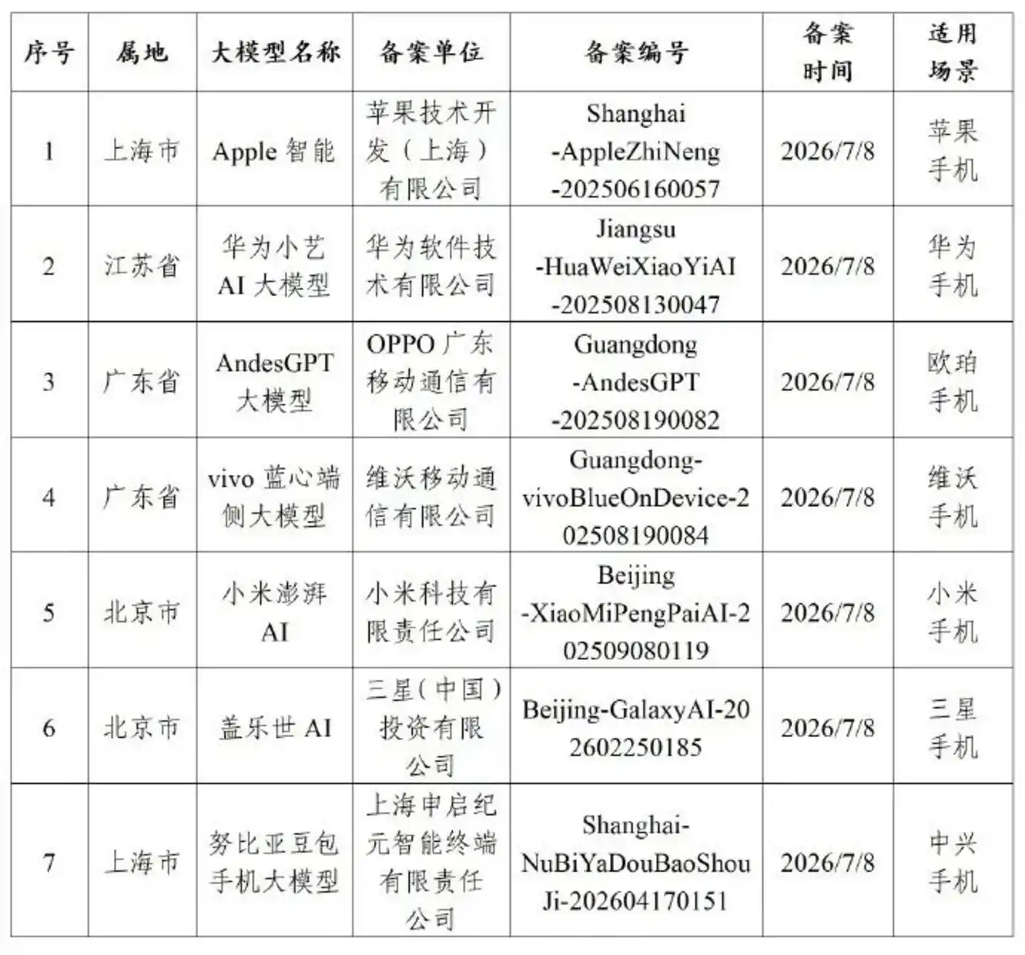 智能体