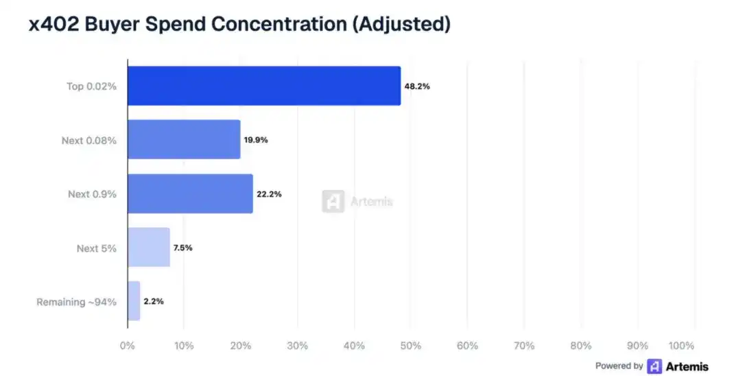 Visa 最新研究： 1.1 亿笔交易背后，Agent 支付正在重构互联网商业