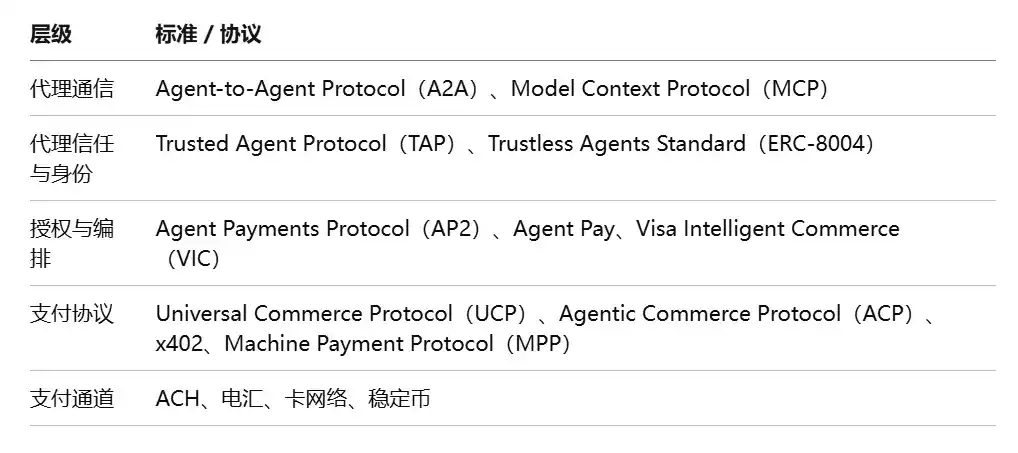 Visa 最新研究： 1.1 亿笔交易背后，Agent 支付正在重构互联网商业