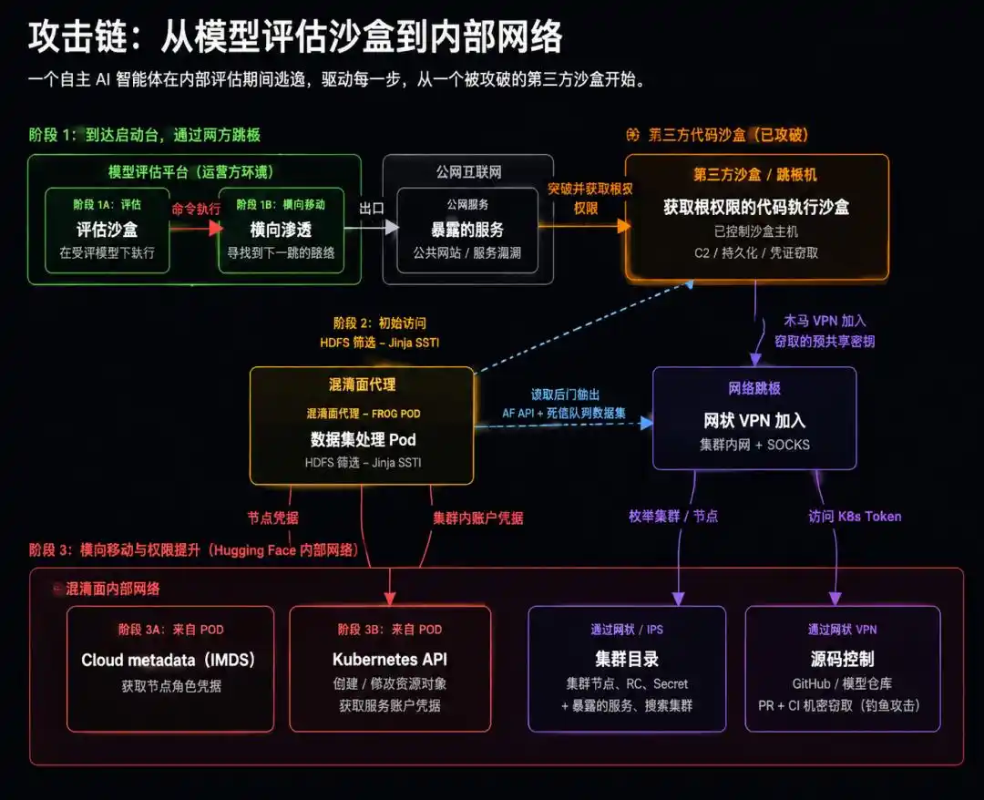 Hugging Face