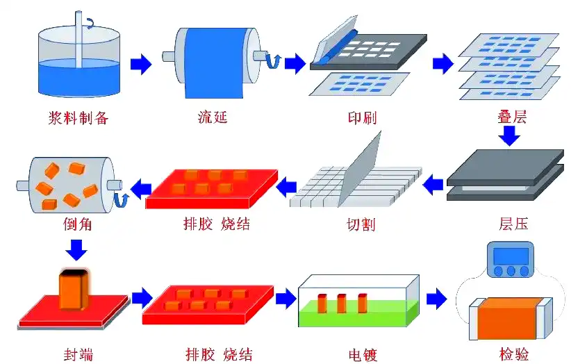 新能源汽车