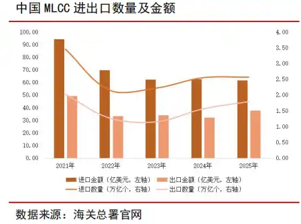 新能源汽车