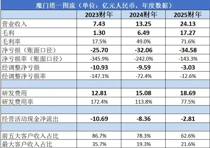 物理AI