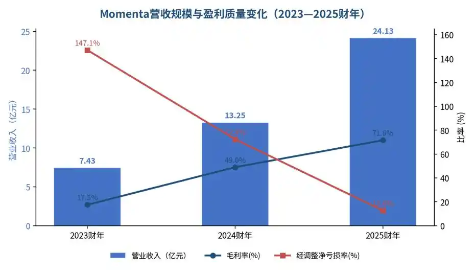 物理AI