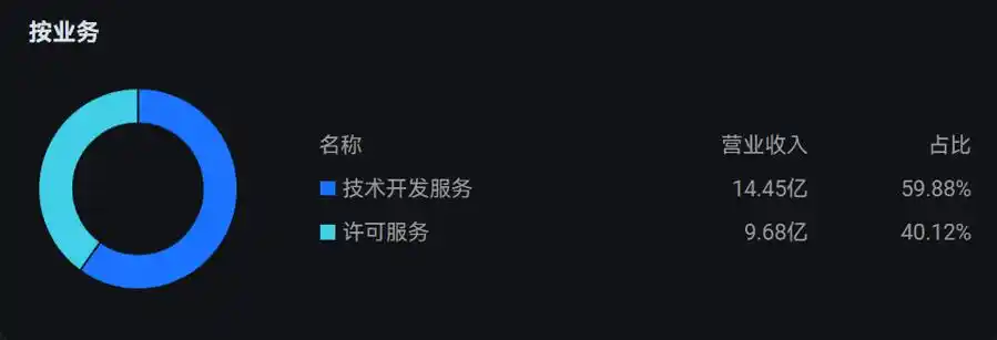物理AI