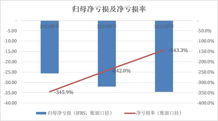 物理AI