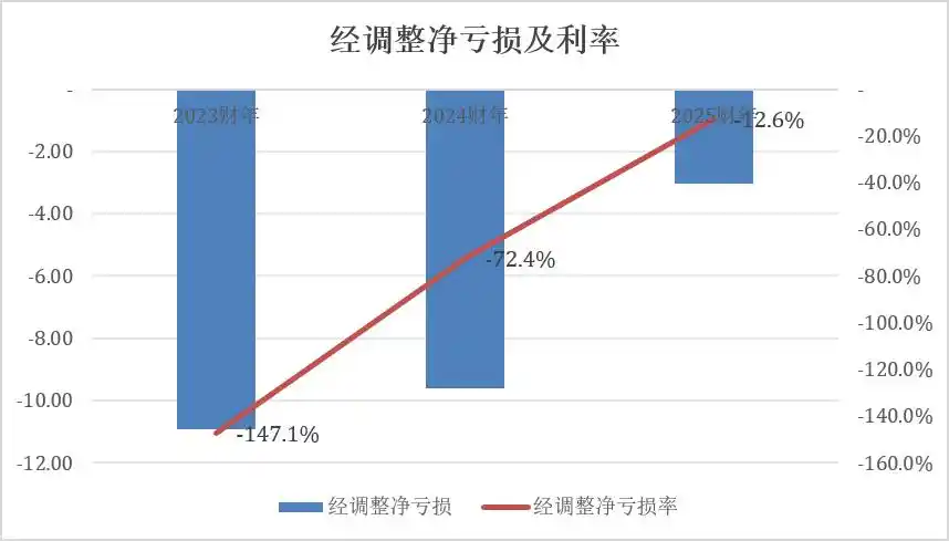 物理AI