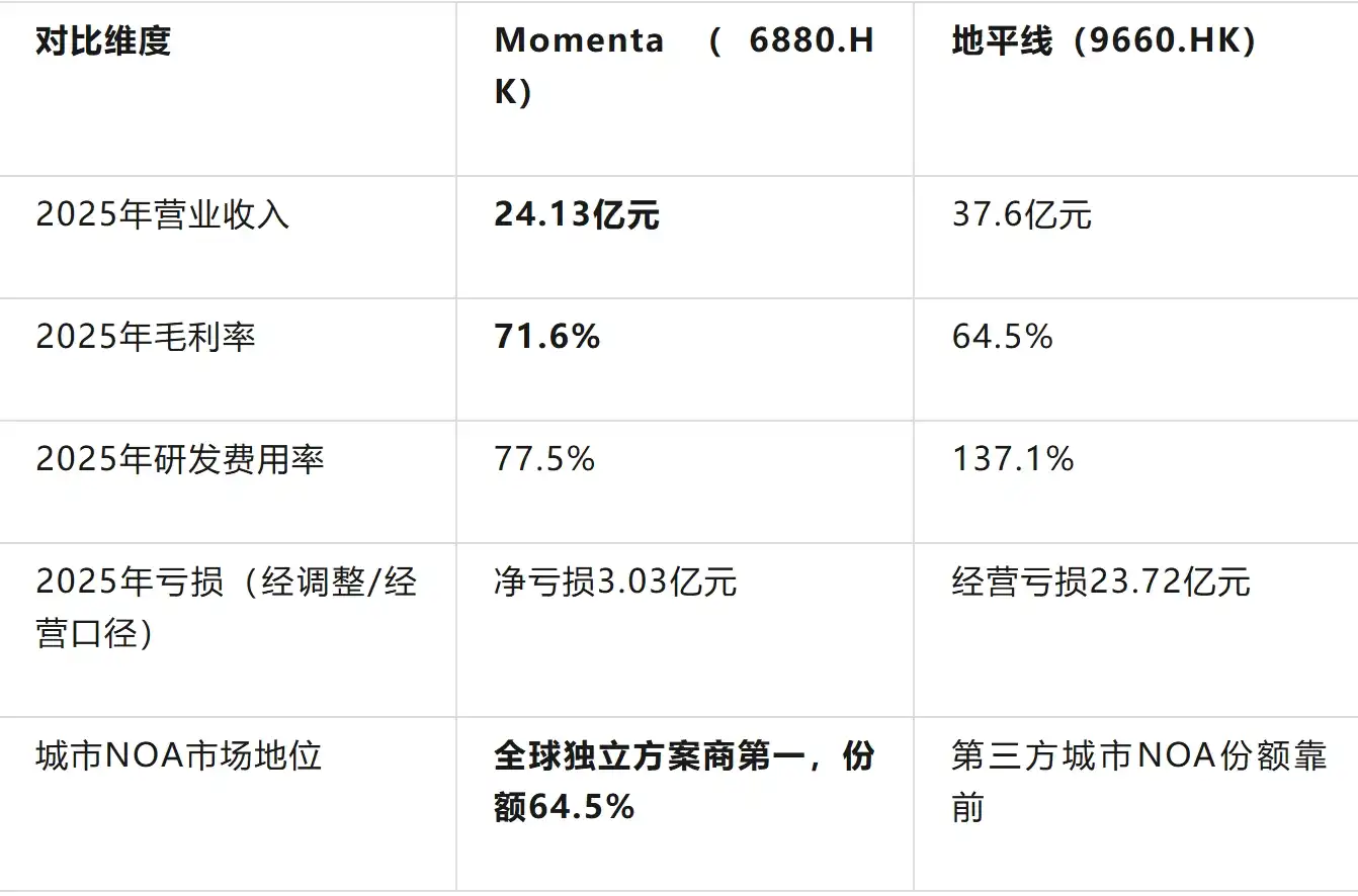 物理AI