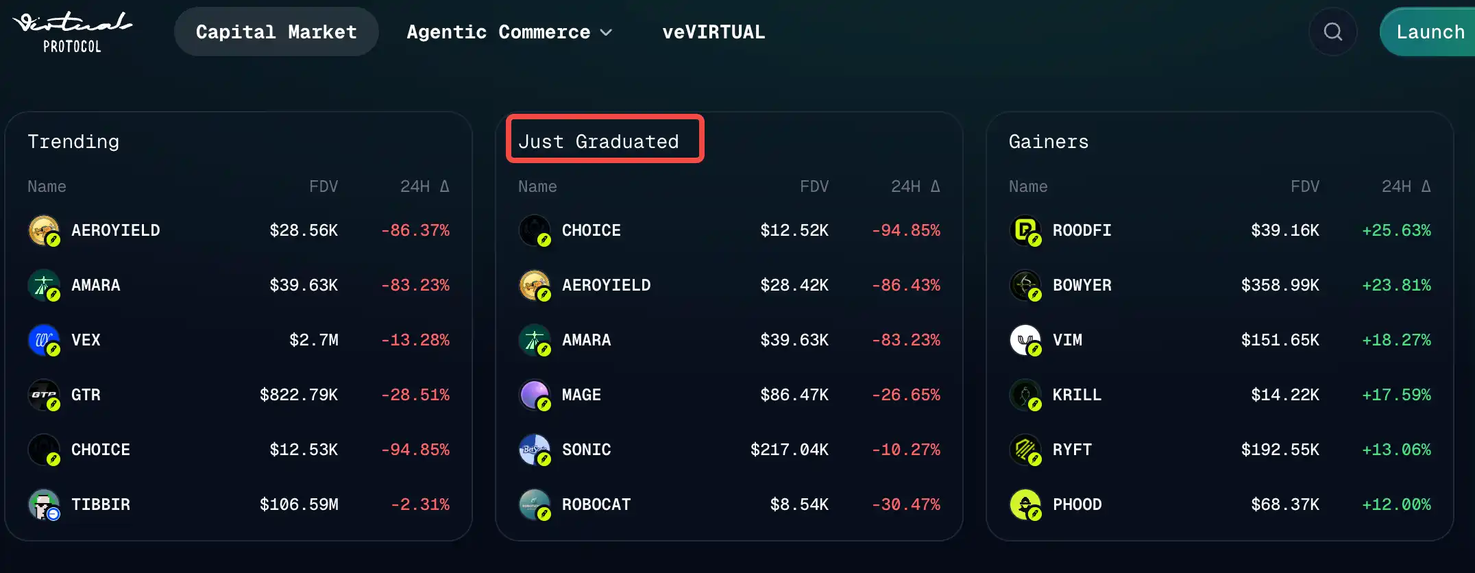 Virtuals Protocol