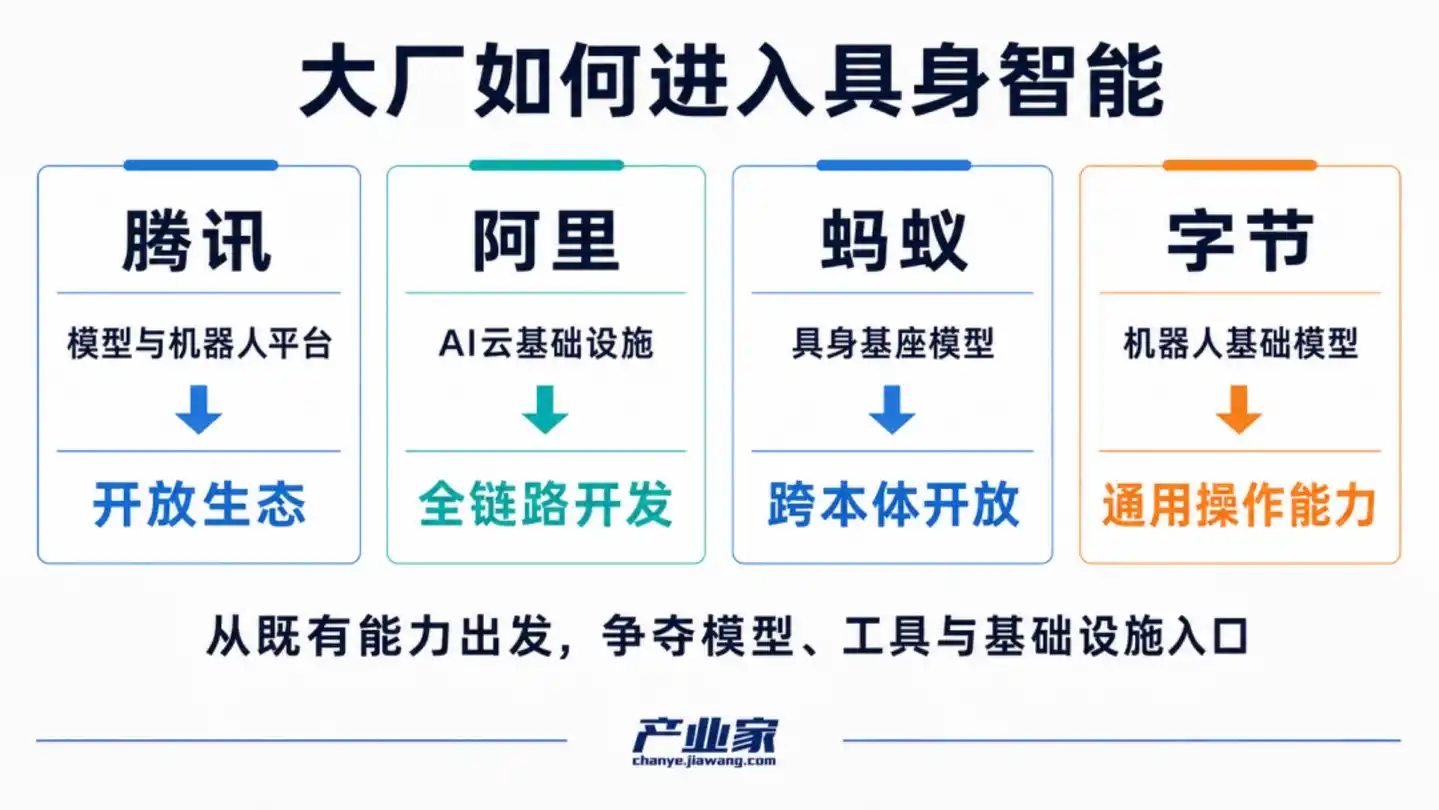 机器人本体