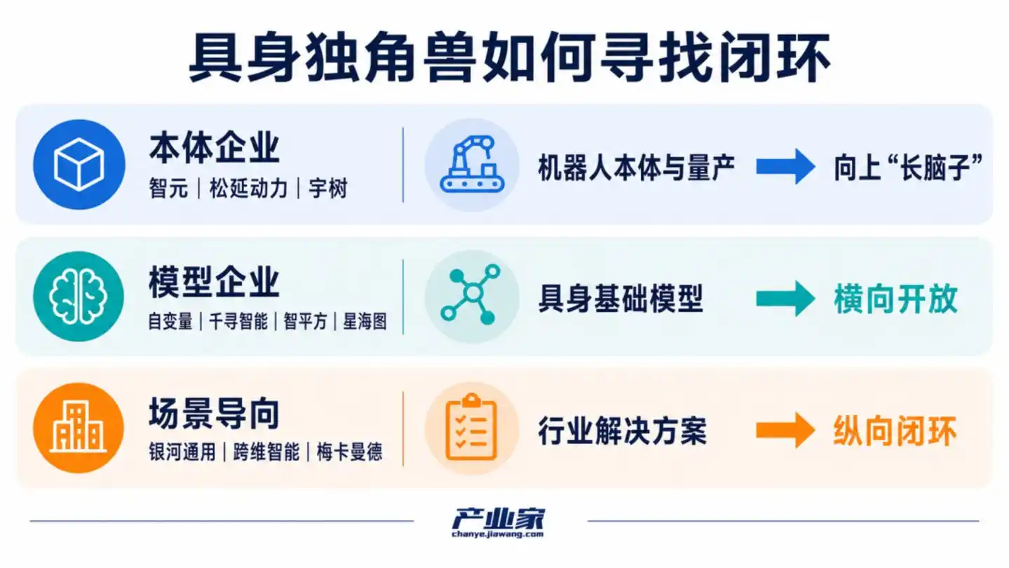 机器人本体