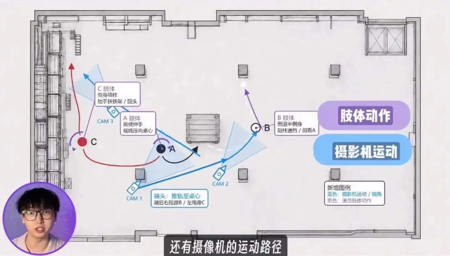 空间调度