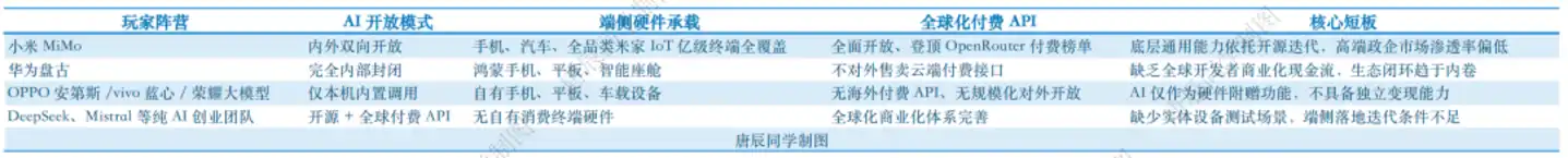 人车家全生态