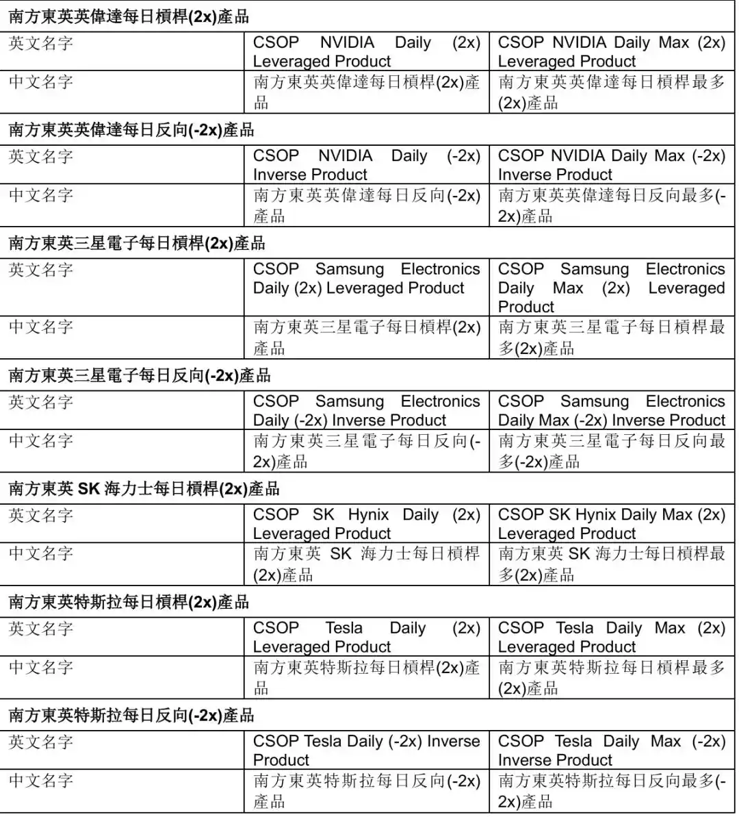 杠杆ETF