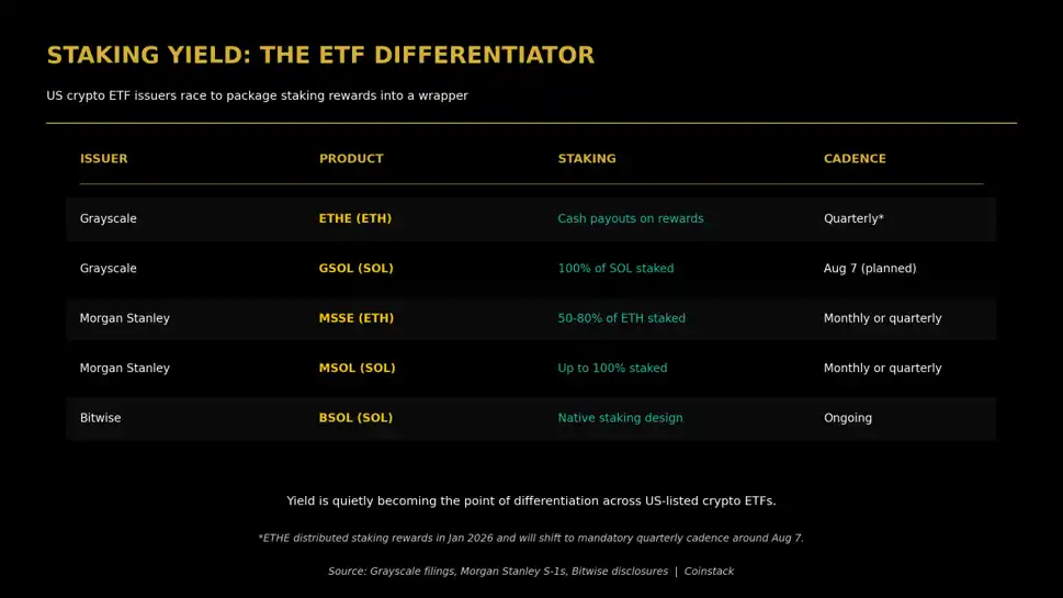 以太坊ETF