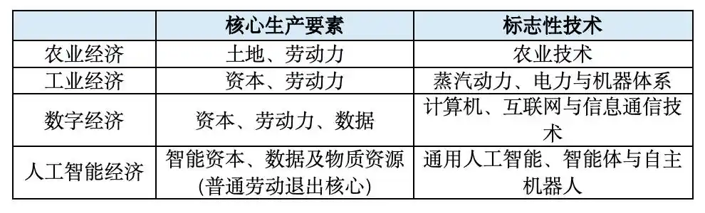 智能资本