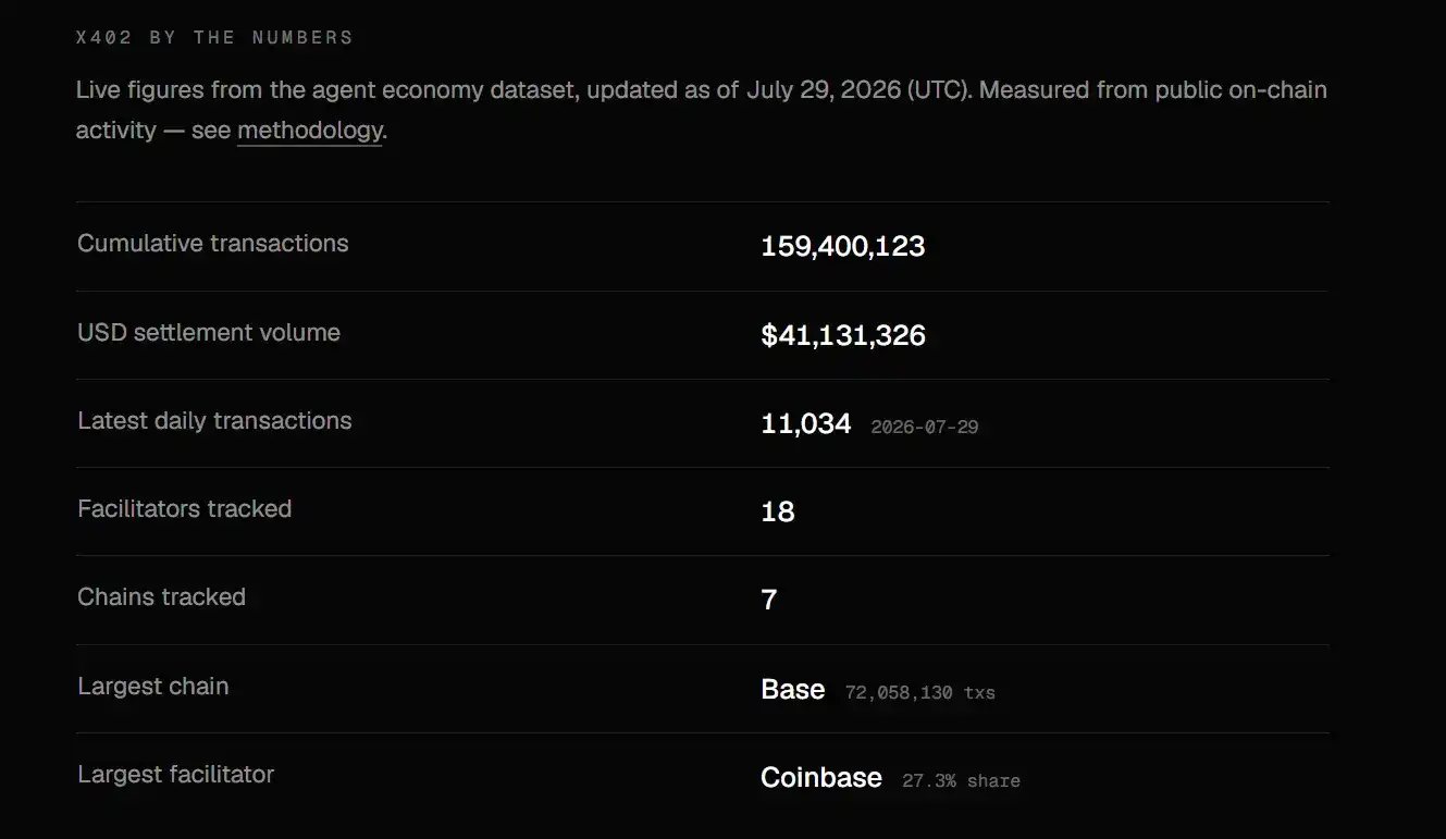 一个月换 5 个高管，Coinbase 在重构什么？