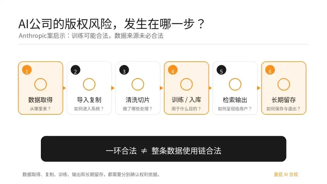 数据治理