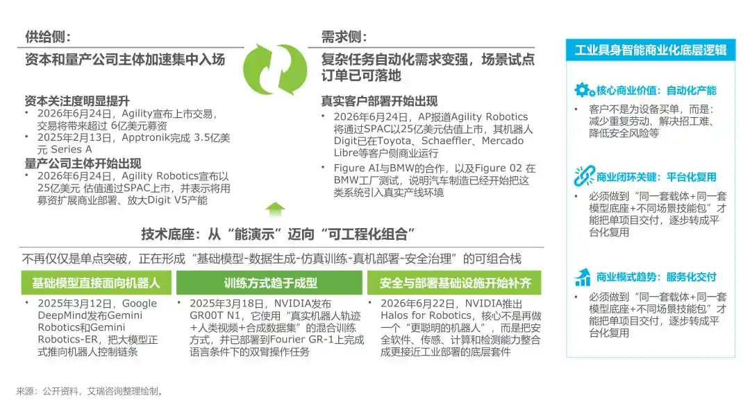 工业机器人