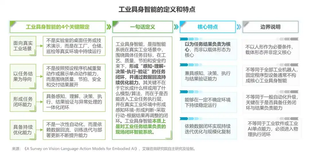 工业机器人