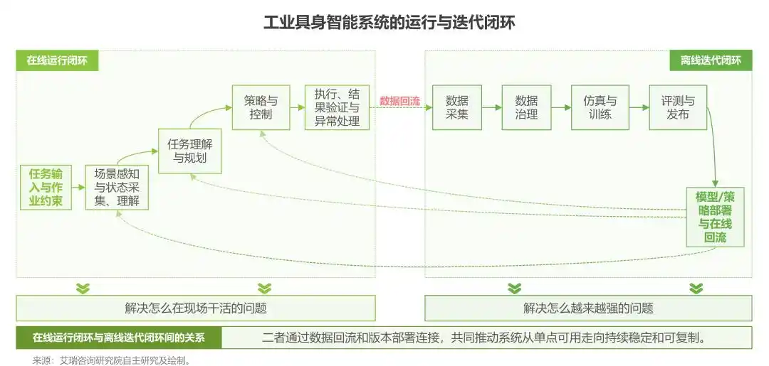 工业机器人