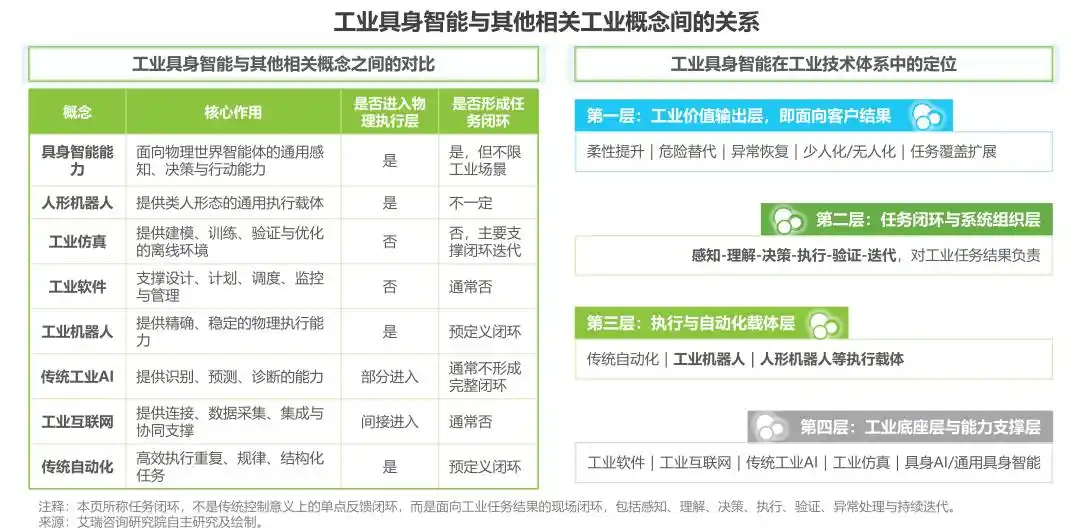 工业机器人
